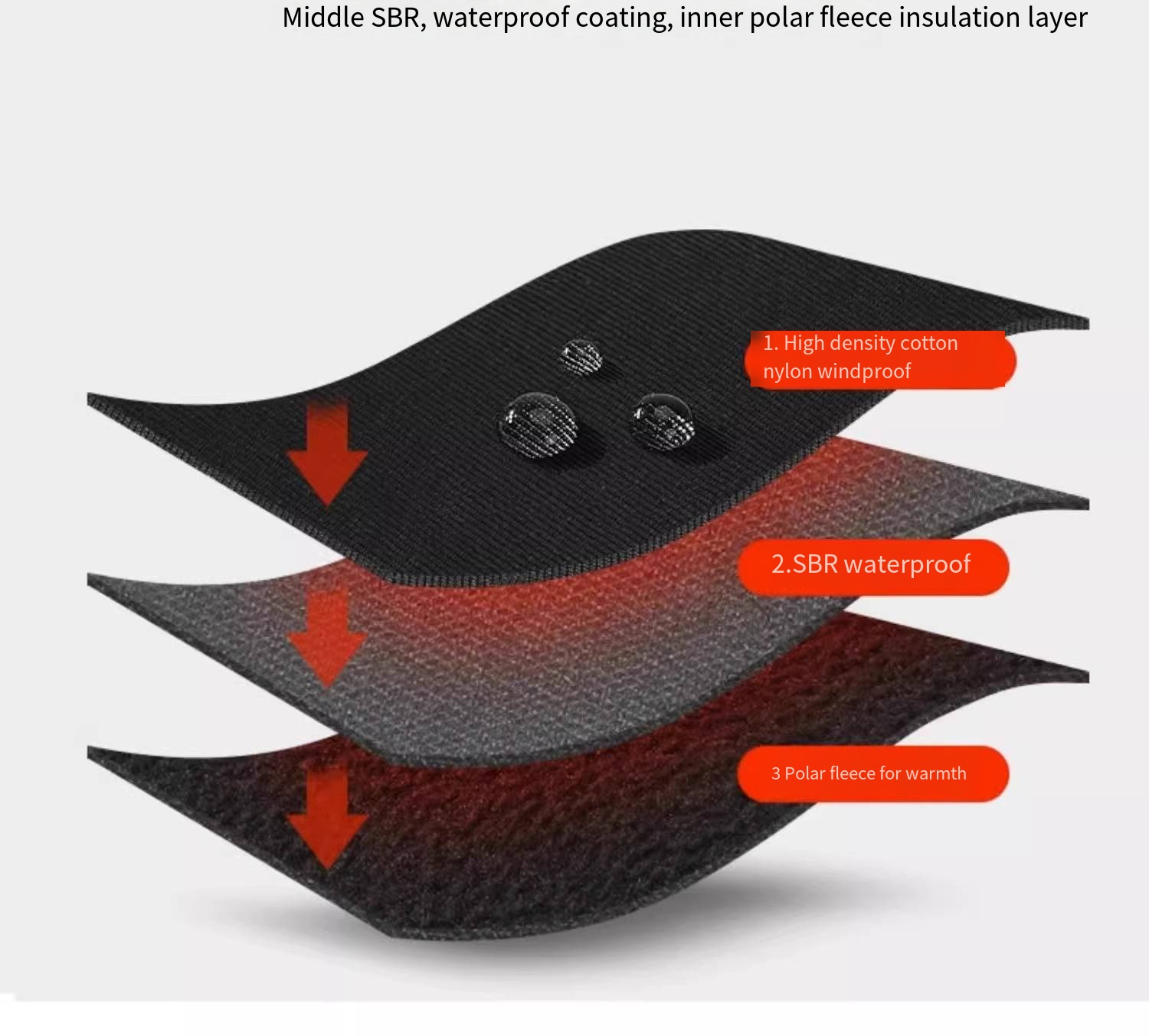 Équipement de conduite chaud p - Touch Screen Gloves avis et prix